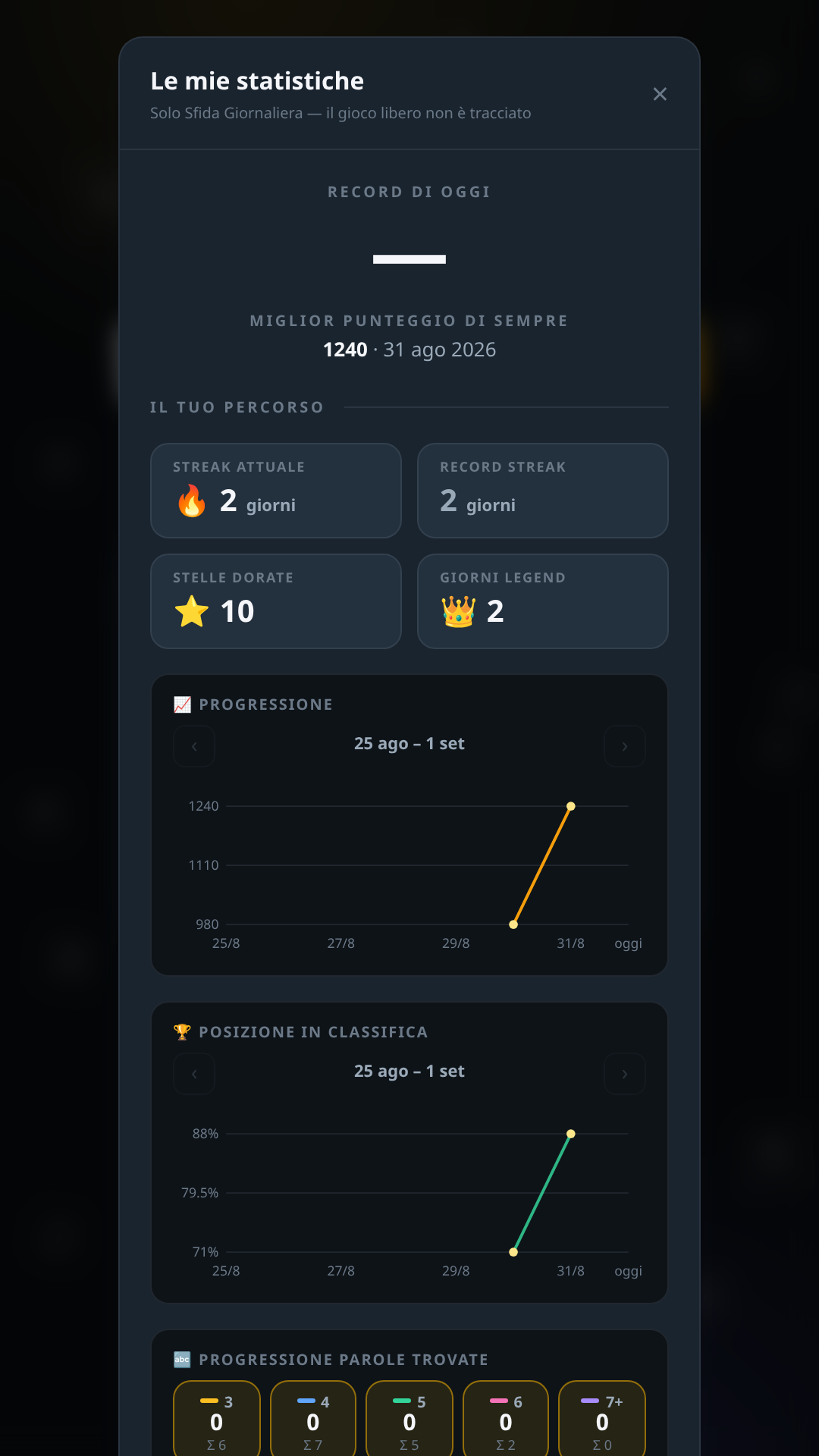 Popup statistiche, oggi