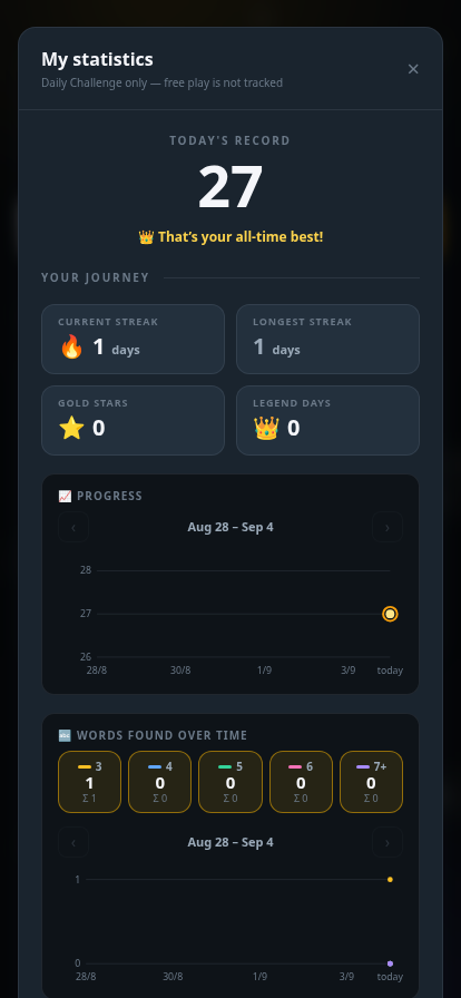 Stats popup, today